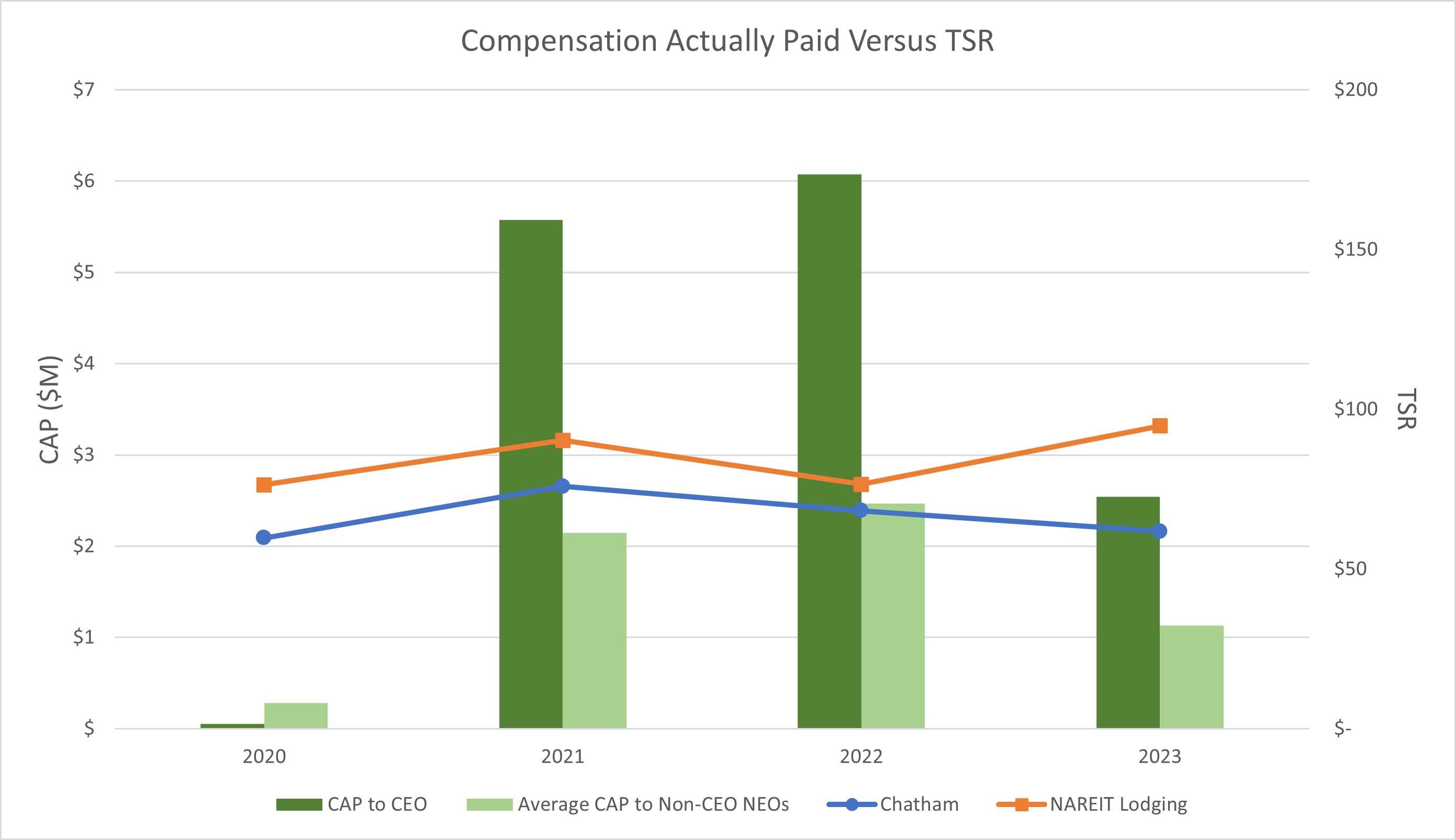 Comp vs TSR.3-22-24.jpg